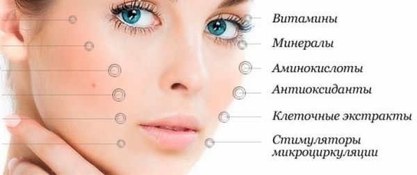 Beg di bawah mata: prosedur kosmetik, suntikan. Ulasan