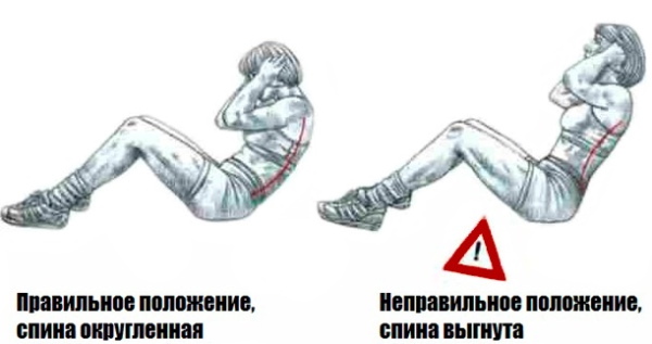 Levantando o corpo na prensa, deitado de costas, um banco inclinado com fixação das pernas, kettlebell, peso. Quais músculos trabalham